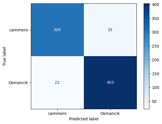 complexity matrix of predicted to true values