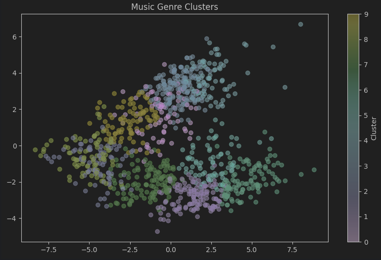 The structure of a decision tree